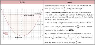 Light Reflector Parabola Problem Parabola Love Math Math