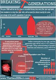 One Of The Six Forces Of The Gen Z Effect Is Breaking Generations Define Community By Your Age And The Generation Business Psychology Generation Generation Z