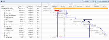 October 2010 Upgrade Project Management On Steroids And More