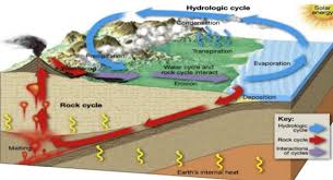 Bir deprem, yeryüzünün iki bloğu aniden birbirinin yanından geçerken meydana gelen şeydir. Deprem Gercegi Ve Yapilmasi Gerekenler Yaratilis