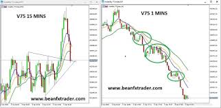 How do i sign up for a membership? V75 Ema Alignment Strategy Fx Vix Traders Blog