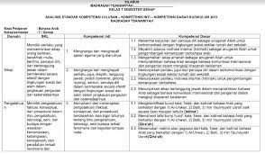 Silabus tik smp kelas 9. Silabus Nahwu Kelas 8 Silabus Rpp