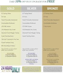 Are you ready to spend all your money on d. Positive Parenting Techniques That Actually Work