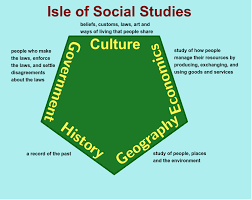 Access may be unavailable during this time. Isle Of Social Studies Geogebra