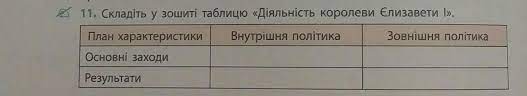 Вона бачила, який тягар лежить на плечах короля, скільки сил і здоров'я він забирає, і розуміла, що настане день, коли їй самій доведеться робити. 11 Skladit U Zoshiti Tablicyu Diyalnist Korolevi Yelizaveti Plan Harakteristiki Vnutrishnya Shkolnye Znaniya Com