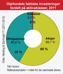 Oljefondet og norge har bidratt med sin oljeutvinning til betydelige utfordringer vedrørende klimaendringer for nåværende og neste generasjon. Oljefondet En Internasjonal Storinvestor Hhd Artikkel Nupi
