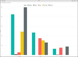 Blogs Hybrid Bi Solutions