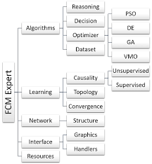 Imagine that an app checks for new messages every 10 seconds. Packages Tree Of The Fcm Expert Software Tool Download Scientific Diagram