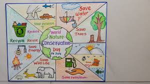 Shop affordable wall art to hang in dorms, bedrooms, offices, or anywhere blank walls aren't welcome. World Nature Conservation Day Drawing Nature Conservation Day Slogan Poser Drawing Save Nature Youtube