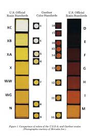 Gardner Color To Apha Color Approximation