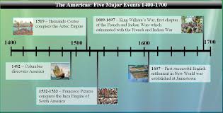 History Timeline Aztecs Inca Timeline History New Words History Timeline Teaching