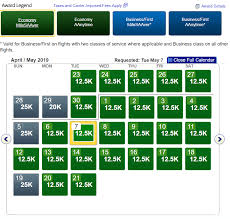 The Southwest Award Chart A Two Edged Sword Of Simplicity