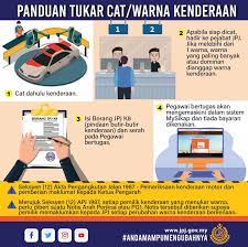 The vehicle to be transferred. Changing Your Car Paint Color In Malaysia