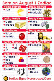 Born On The 1st Of August Know Your Lucky Numbers Days Colors Birthstones And More Birthday Horoscope Birthday Personality July 25 Zodiac