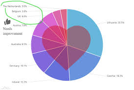 Annotating Charts Amcharts