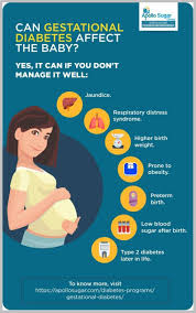 Pin On Gestational Diabetes Meals