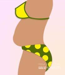 Verfügbar für pc, tablet& smartphone. Welcher Bauch Typ Bist Du Mach Den Test Und Finde Es Heraus