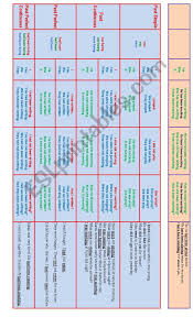 tenses chart worksheet words tenses chart english