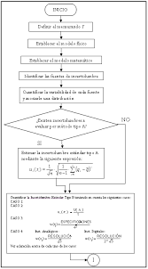 La incertidumbre está relacionada con esa necesidad que tenemos de saber qué va a pasar a continuación, de forma que nos podamos anticipar, lo podamos controlar y no nos pille desprevenidos. Causas De La Incertidumbre En La Medida Download Scientific Diagram