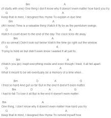Linkin Park In The End Chords Capo 4 Acoustic Guitar Chords Piano Chords Songs Ukulele Music