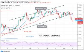 Btc usd график в реальном времени. M2laiq Qdu4xm