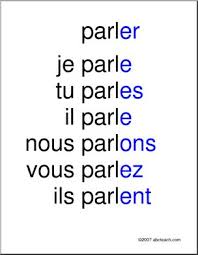 Verbe du 1er groupe se conjugue avec l'auxiliaire avoir modèle aimer verbe pouvant être transitif, transitif indirect ou intransitif admet la construction pronominale : French Affiche Conjugaison De Parler Sans Illustration Abcteach