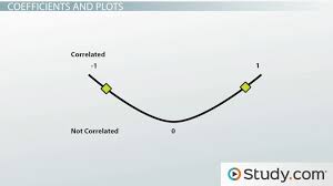 So what is the relationship between culture and strategy: The Relationship Between Variables Correlation Coefficient Scatterplots Video Lesson Transcript Study Com