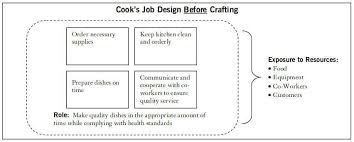 Kitchenette meaning in bengali meaning of reimbursement purpose. What Is Job Crafting Incl 5 Examples And Exercises