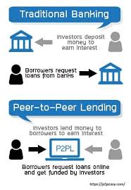 We Evaluate Each Borrower On Multiple Parameters Which Include Screening Of Personal Financial And Professional Details To Peer To Peer Lending Peer Investing
