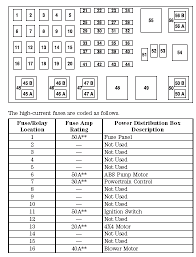 2002 Ford Explorer Fuse Box Wiring Diagram Equip Law Edition Law Edition Multifarma It