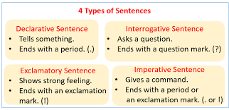 English Help The Four Types Of Sentences Declarative Imperative Interrogative And Exclamatory Wi In 2020 Sentence Examples Types Of Sentences Exclamatory Sentences