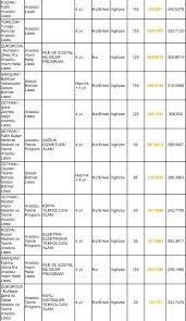 Üniversite lisans(4 yıllık) bölümlerin taban puanları ve başarı sıralamaları burada yayınlanmıştır. Lise Taban Puanlari 2019 Basari Siralamasi
