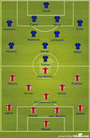 Breaking news headlines about chelsea injuries & suspensions, linking to 1,000s of sources around the world, on newsnow: Chelsea Fc Lineup Against Bayern Munich