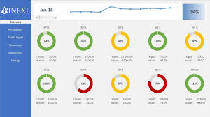 The business budget will help you make strategic decisions about where you can grow, where you may need to cutback, and the general health of your company. Excel Kpi Dashboard Template Youtube