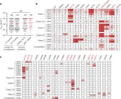 The vaccine rollout strategy varies from country to country. Mrna Vaccine Elicited Antibodies To Sars Cov 2 And Circulating Variants Nature