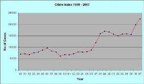 Statistics centre of abu dhabi. Crime Rate In Malaysia Furious Fifties