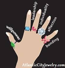 Maybe you would like to learn more about one of these? What Does Wearing A Ring On Each Finger Symbolize Berkeley Nj Patch