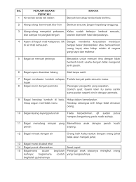 Layari untuk dapat maksud, latihan dan nota peribahasa melayu. Bidalan Dan Contoh Ayat