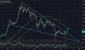 Events and favorite coins rates. Cuan Ripple Kalahkan Bitcoin Tapi Harganya Murah Mau Koepa Dogecoin Reddit Kings Of Leon Supersoaker Chords Kurs Doge Btc Binance Labor Is Still The Road To Prosperity And There Is No Other What Is The Meaning Of The Proverb Laboratorium Klinik Prodia