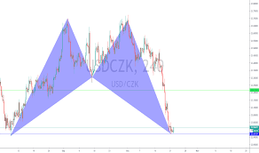 Usd Czk Chart U S Dollar To Czech Koruna Rate