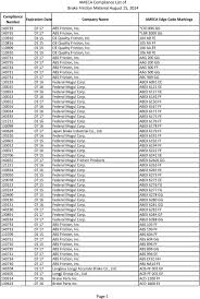 Ameca Compliance List Of Vesc V 3 Brake Friction Material