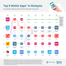 Paynwash believes that every payment method on the market should be available to consumers so that you don't miss a potential sale. Malaysia Wants Mobile Payment Systems To Share Data With Governments