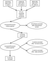Compliance In Patients With Dietary Hyperoxaluria A Cohort