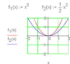 Die potenzfunktionen sind eine sammlung eigentlich unterschiedlicher funktionen mit ähnlicher darstellungsform. Potenzfunktionen Und Deren Eigenschaften Mathe Brinkmann