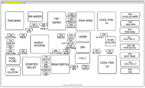 Consider the 2005 chevrolet equinox. 2005 Chevrolet Equinox Fuse Box Data Wiring Diagram Van Pipe A Van Pipe A Vivarelliauto It