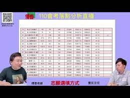 110 國中會考答題數與各科能力等級對照表｜會考分數分段等級標示意義、會考成績落點分析講座總整理 6/24(四)晚上7點 【110國中會考落點直播】報名填單索取免費國升高線上影音教材→ 免費索取 å‚…å£¹æ•¸å­¸ 110æœƒè€ƒè½é»žåˆ†æžæš¨é¸å¡«å¿—é¡˜èªªæ˜Ž Youtube