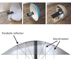 Parametric filters also have a phase shift. Analogue Directional Speakers How To Make And Test Different Types Of Parabolic Reflectors Tfcd 10 Steps Instructables
