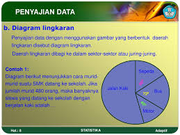 Bagaimana cara menghitung diagram lingkaran? Statistik Penyajian Data Ppt Download