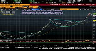 Stocks close higher on tuesday, nasdaq closed at a record after rising 0.8% to 14253.27. If Bitcoin S Price Falls Below This Crucial Level Watch Out Barron S