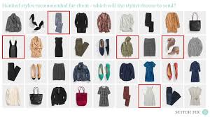 Get stitch fix men's clothes personalized for your life. Automating Inventory At Stitch Fix